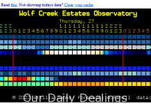 Mapquest and Printing